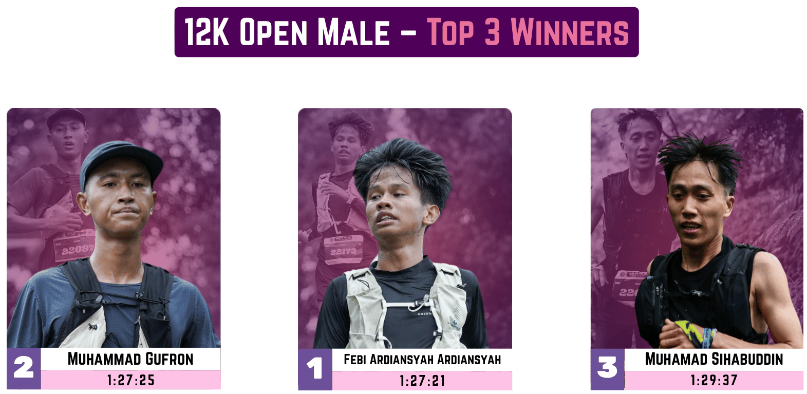 12K - Male Open